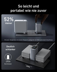 Anker Prime Charger (100W, 3 Ports, GaN)