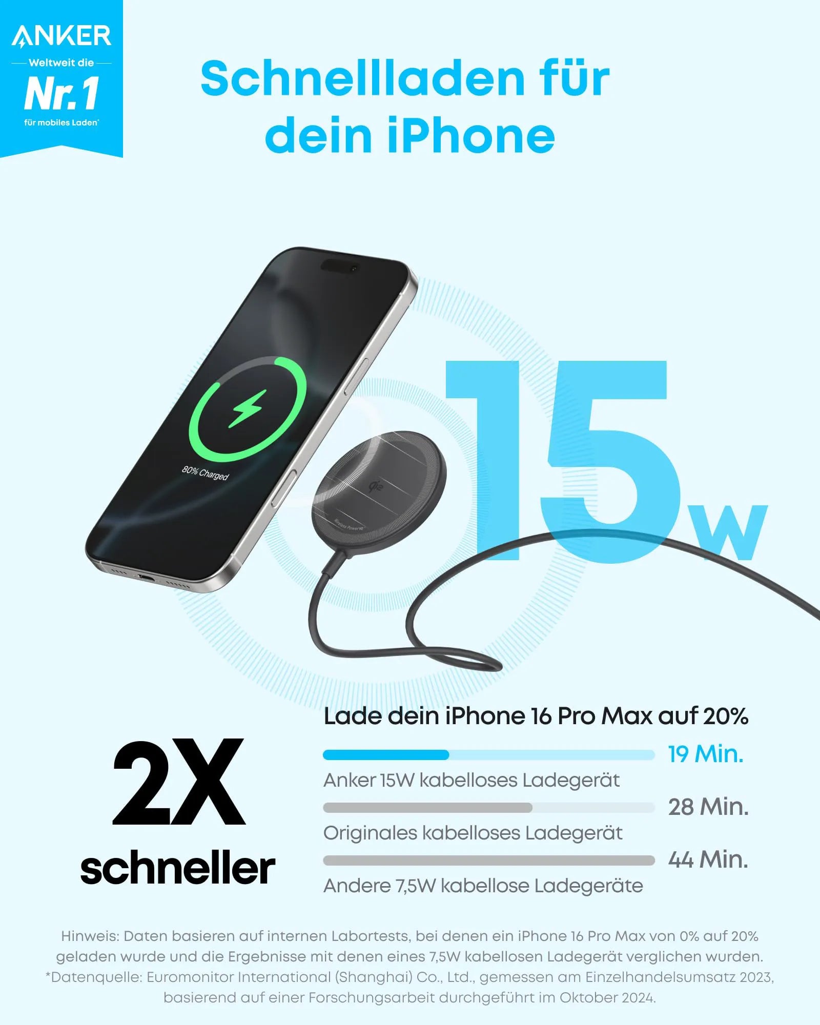 Anker Zolo Wireless Charger (Magnetic, Pad)