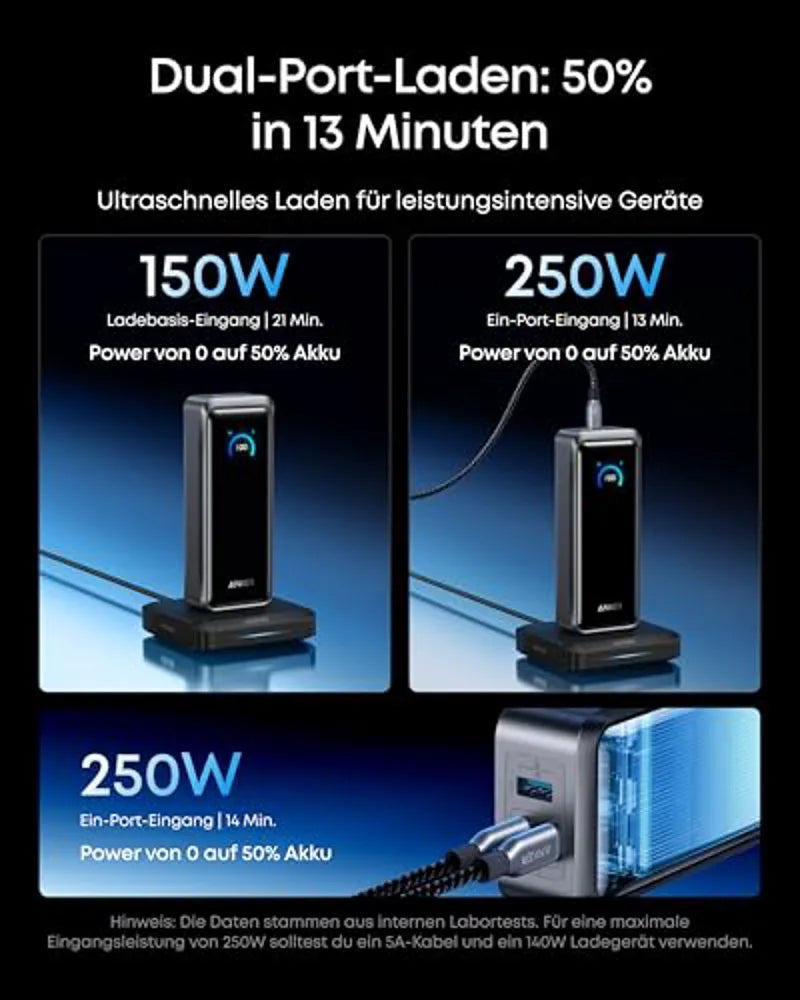 Anker Prime Powerbank 26K 300W Bundle mit USB-C Kabel 240W und 100W Ladestation