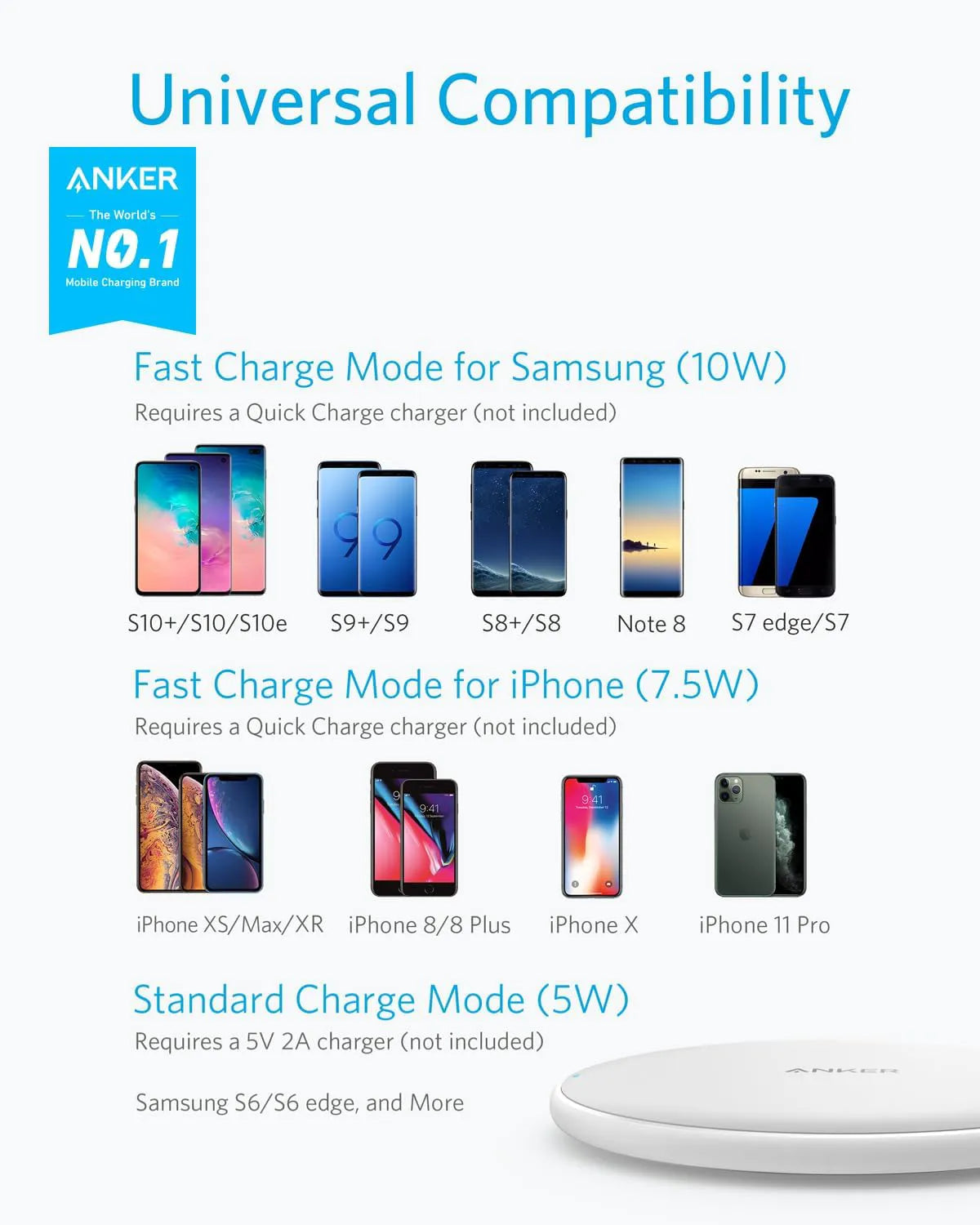 Anker 313 Wireless Charger (Pad)