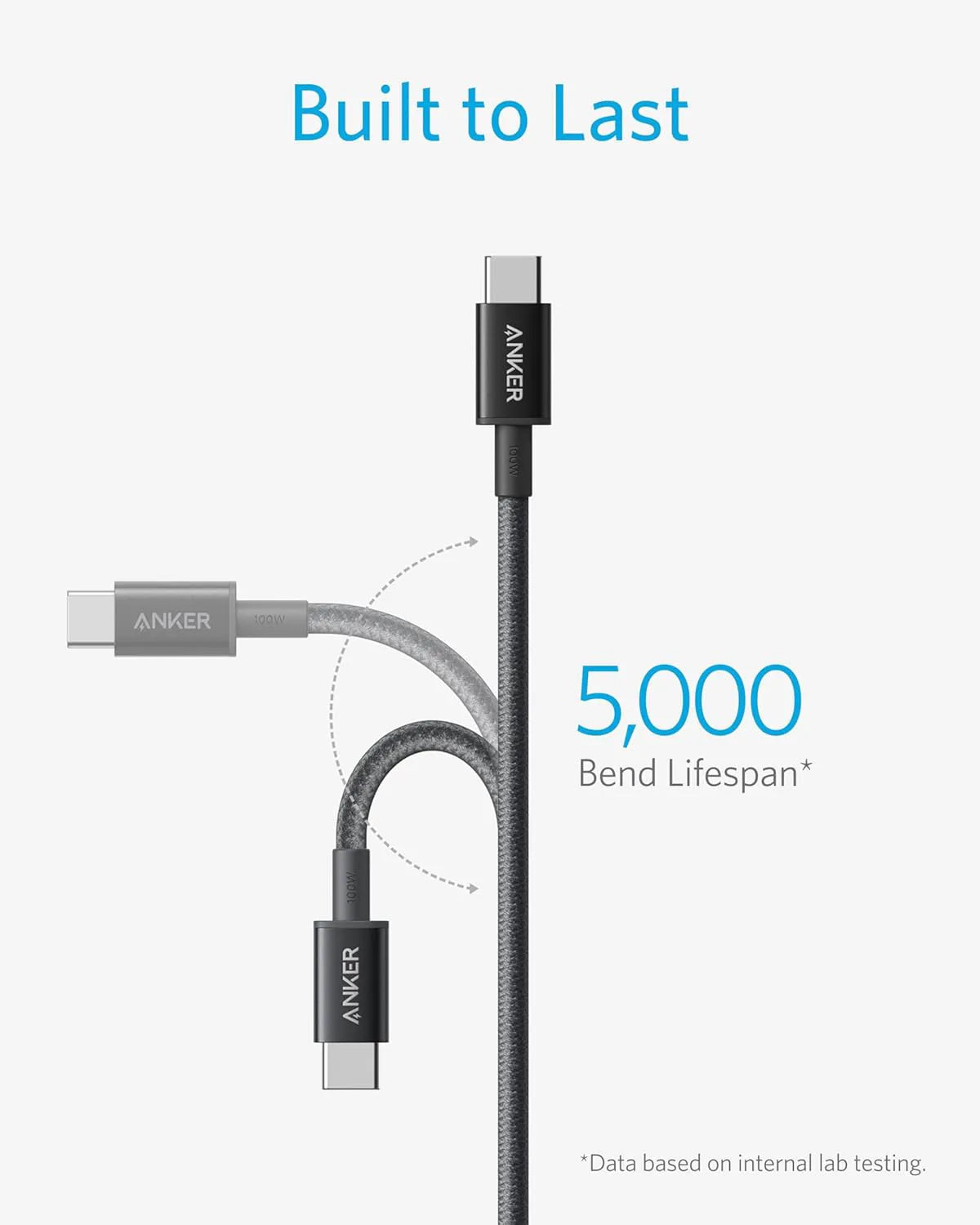 USB-C to USB-C Cable 6ft Braided 100W 2-Pack Black