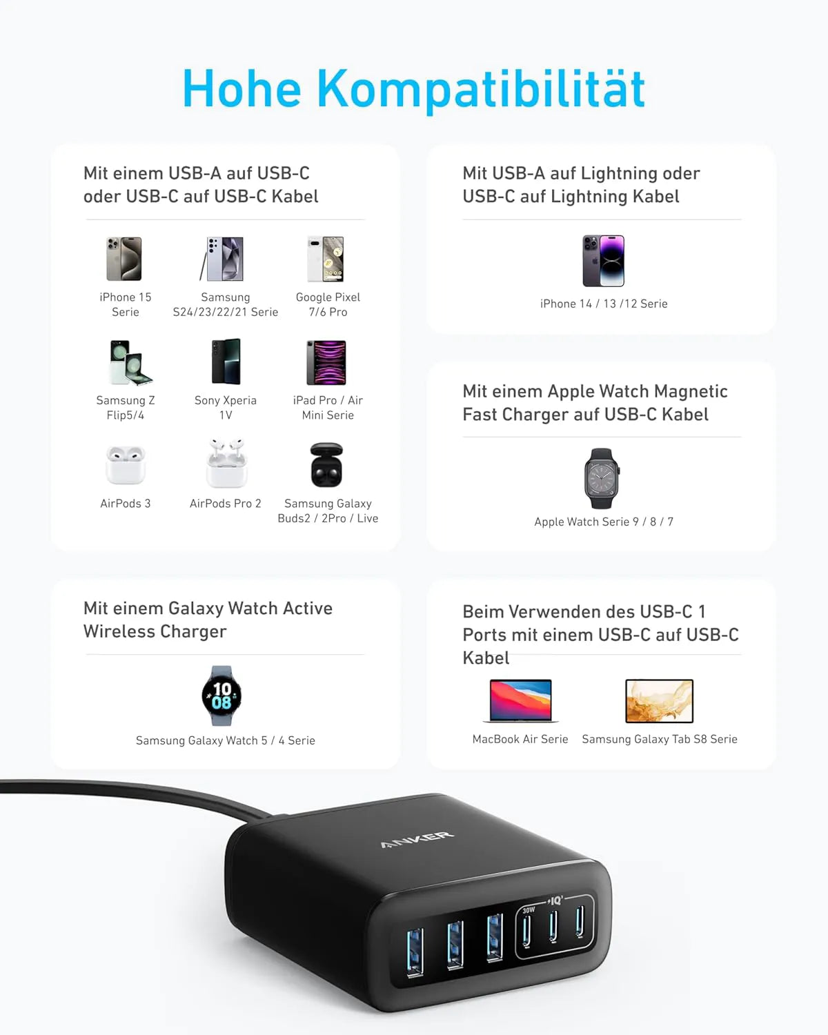 Anker 112W USB-C Charger