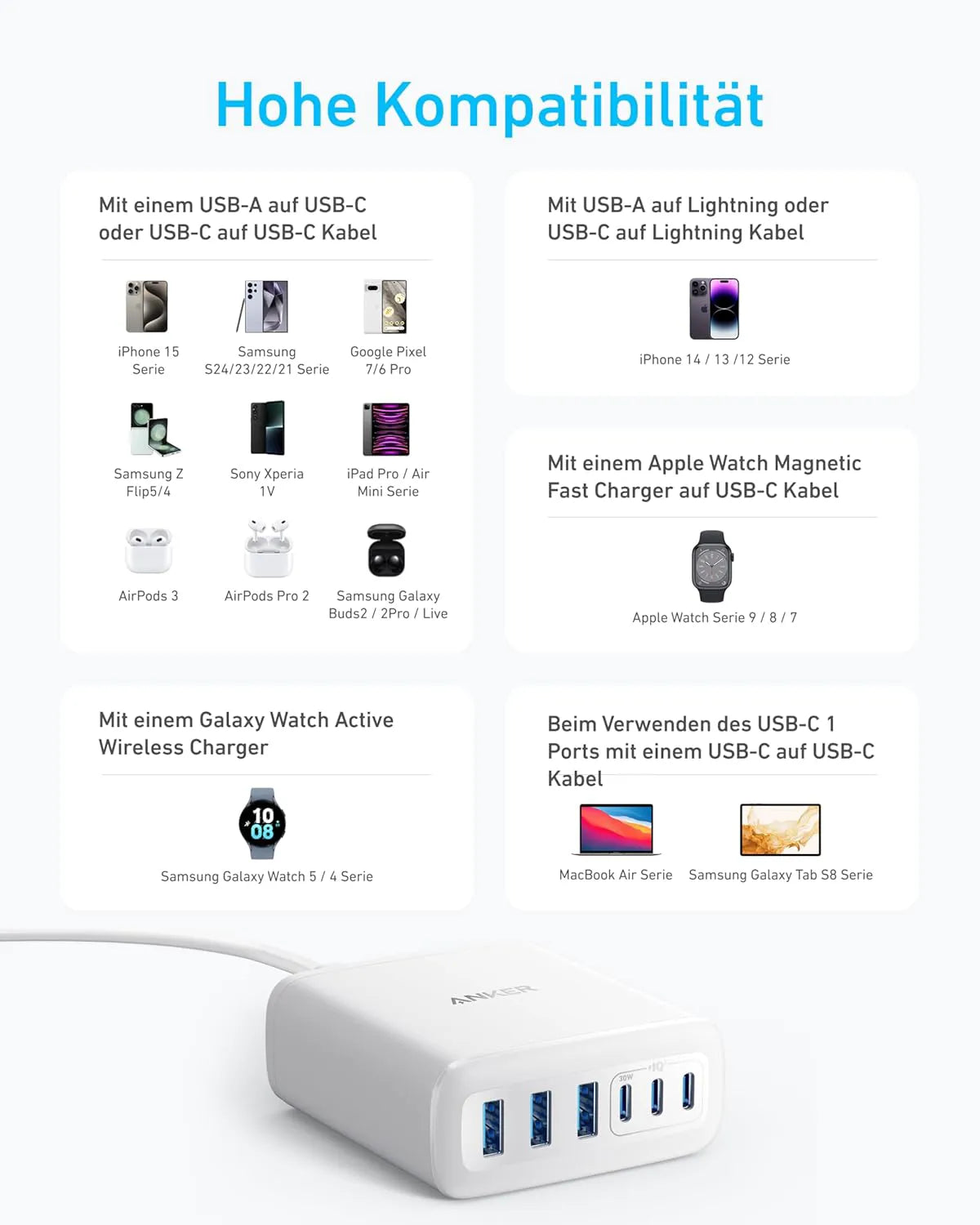 Anker 112W USB-C Charger