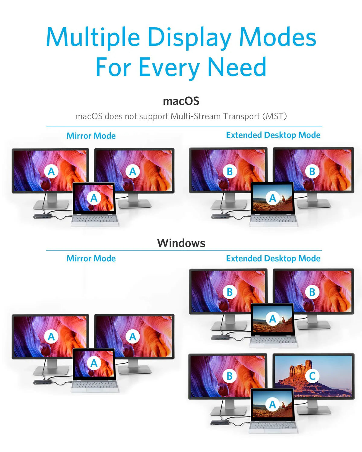 Anker 553 USB-C Hub (8-in-1)