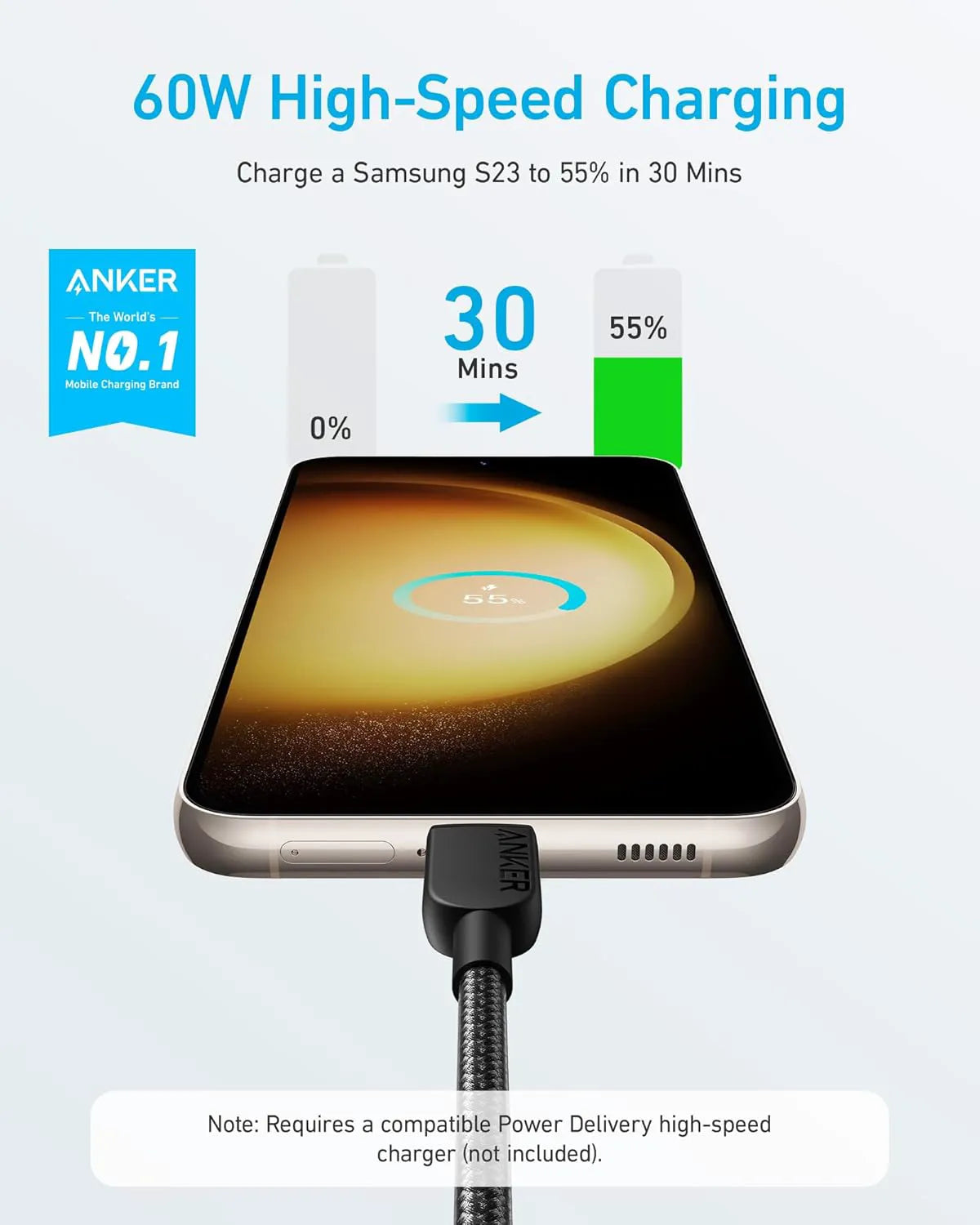 Anker 310 USB-C Cable 2-Pack (Braided, 0.9 m)