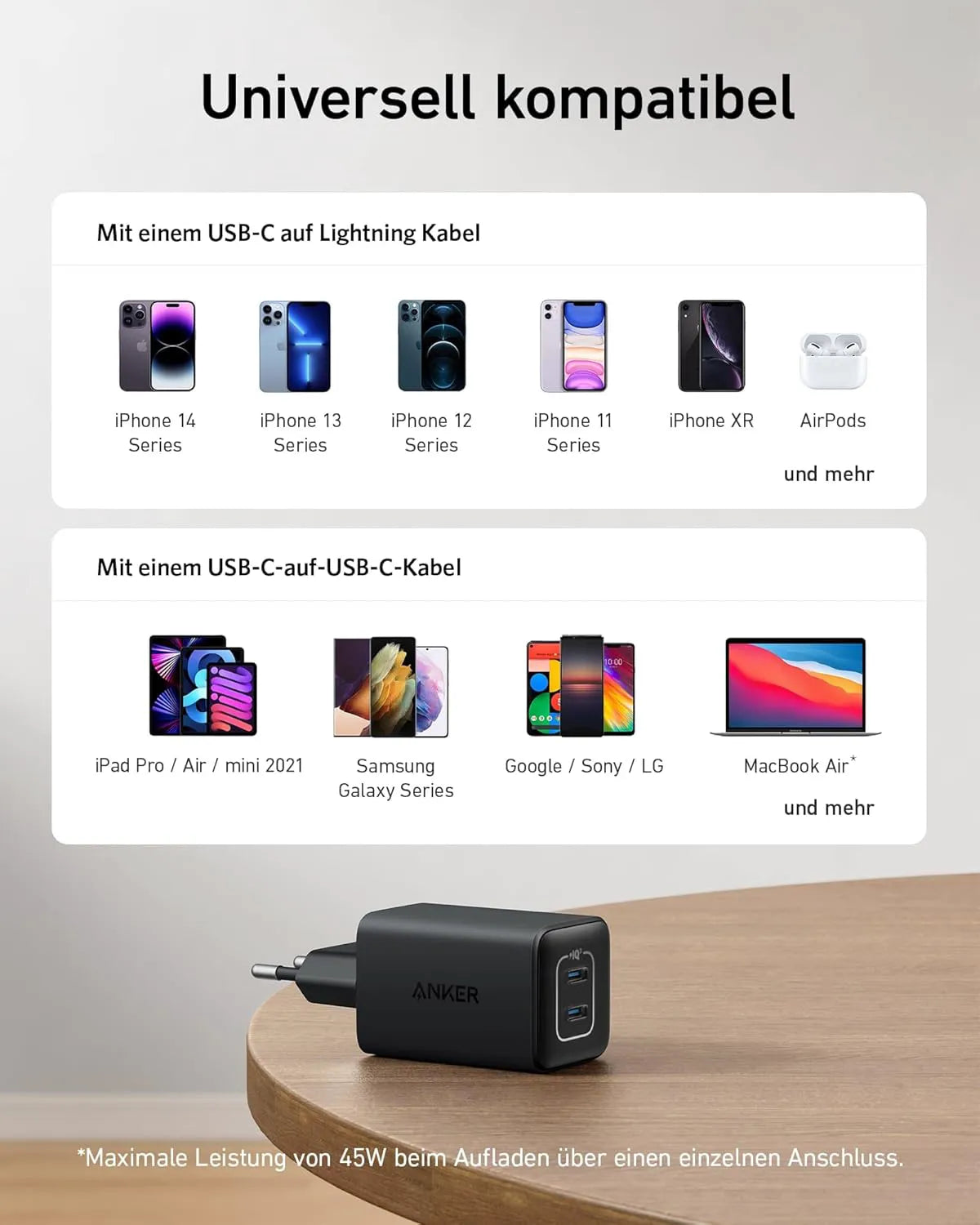 Anker 523 Ladegerät (Nano 3, 47W)