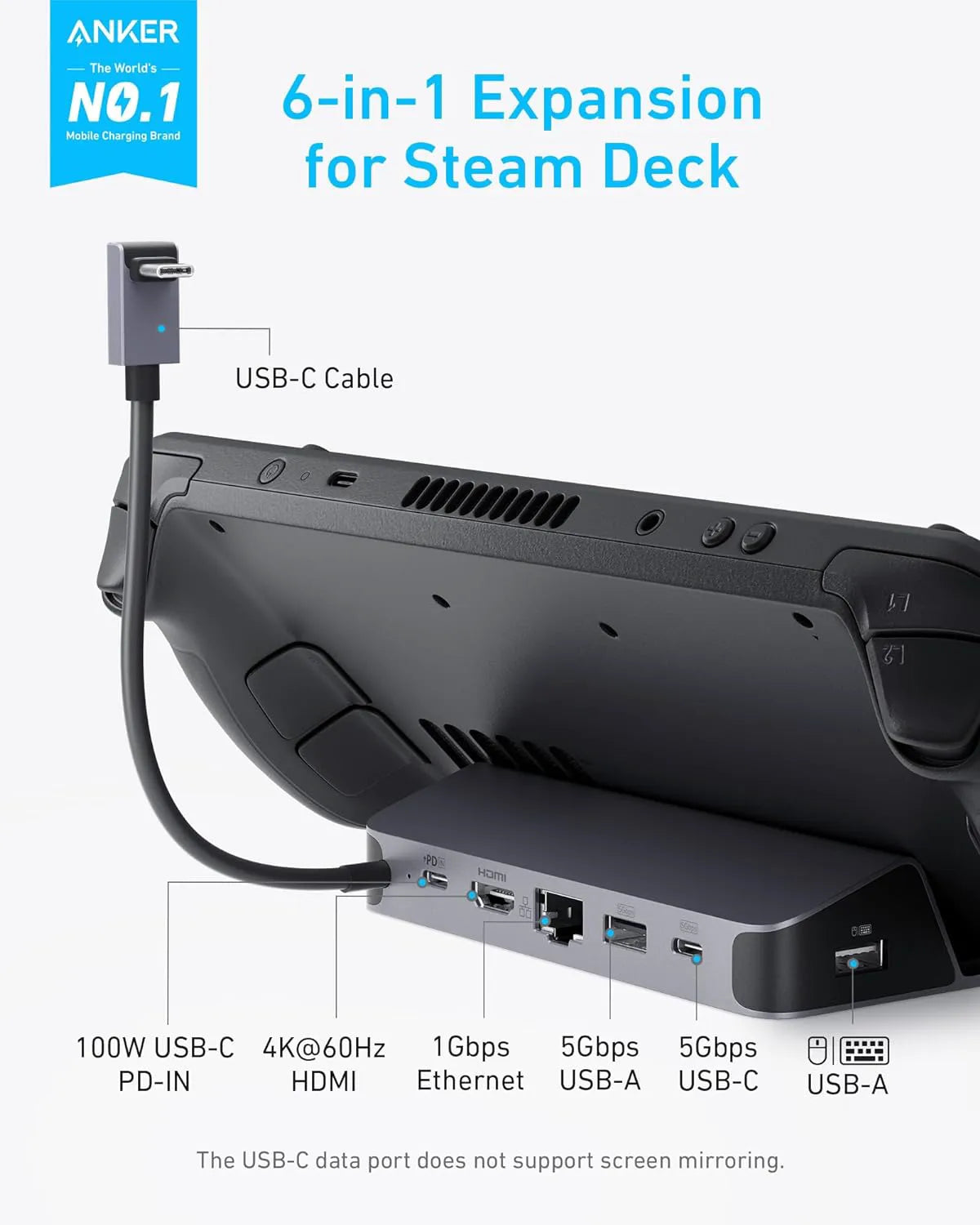 Anker 6-in-1 USB-C Hub for Handheld Game Consoles