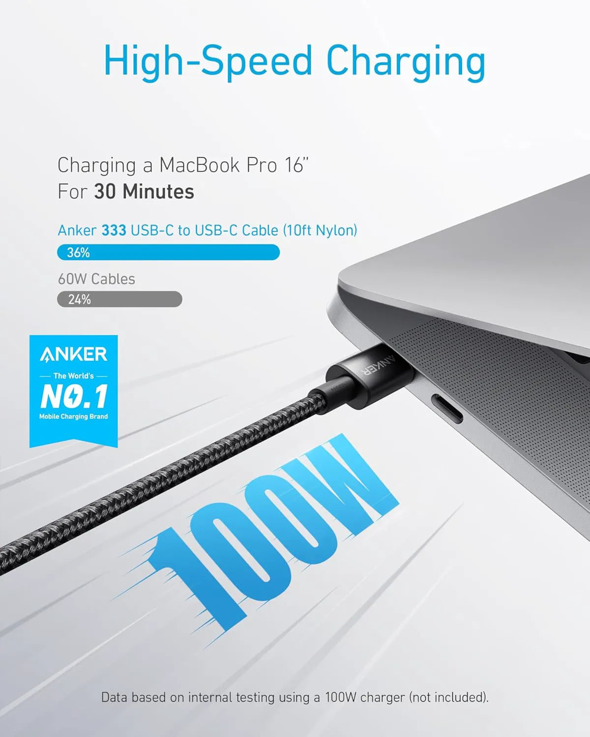 Anker Nylon USB-C to USB-C Cable, 100W Type-C, 3m, Fast Charging