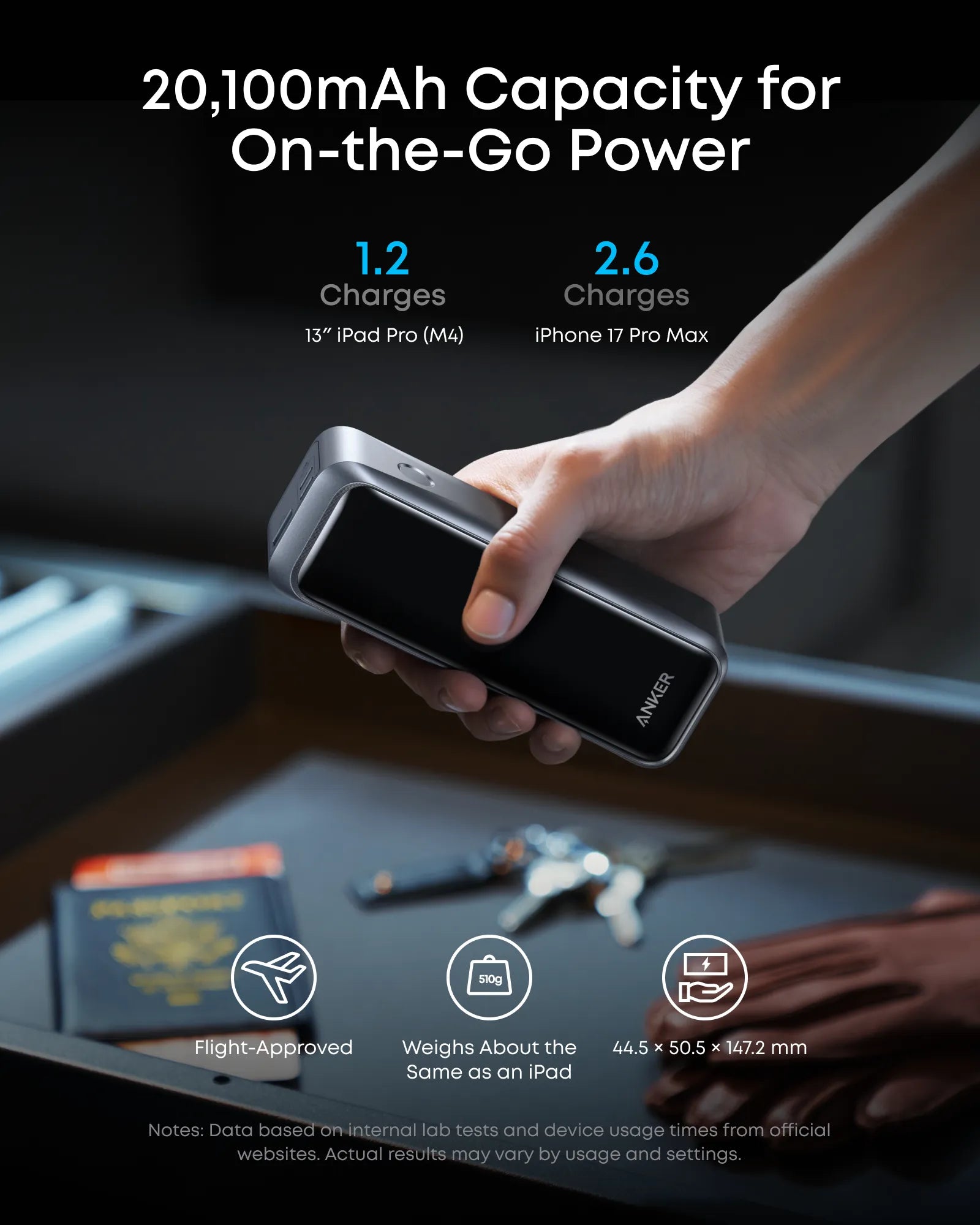 Anker Prime Power Bank 20,000mAh 220W