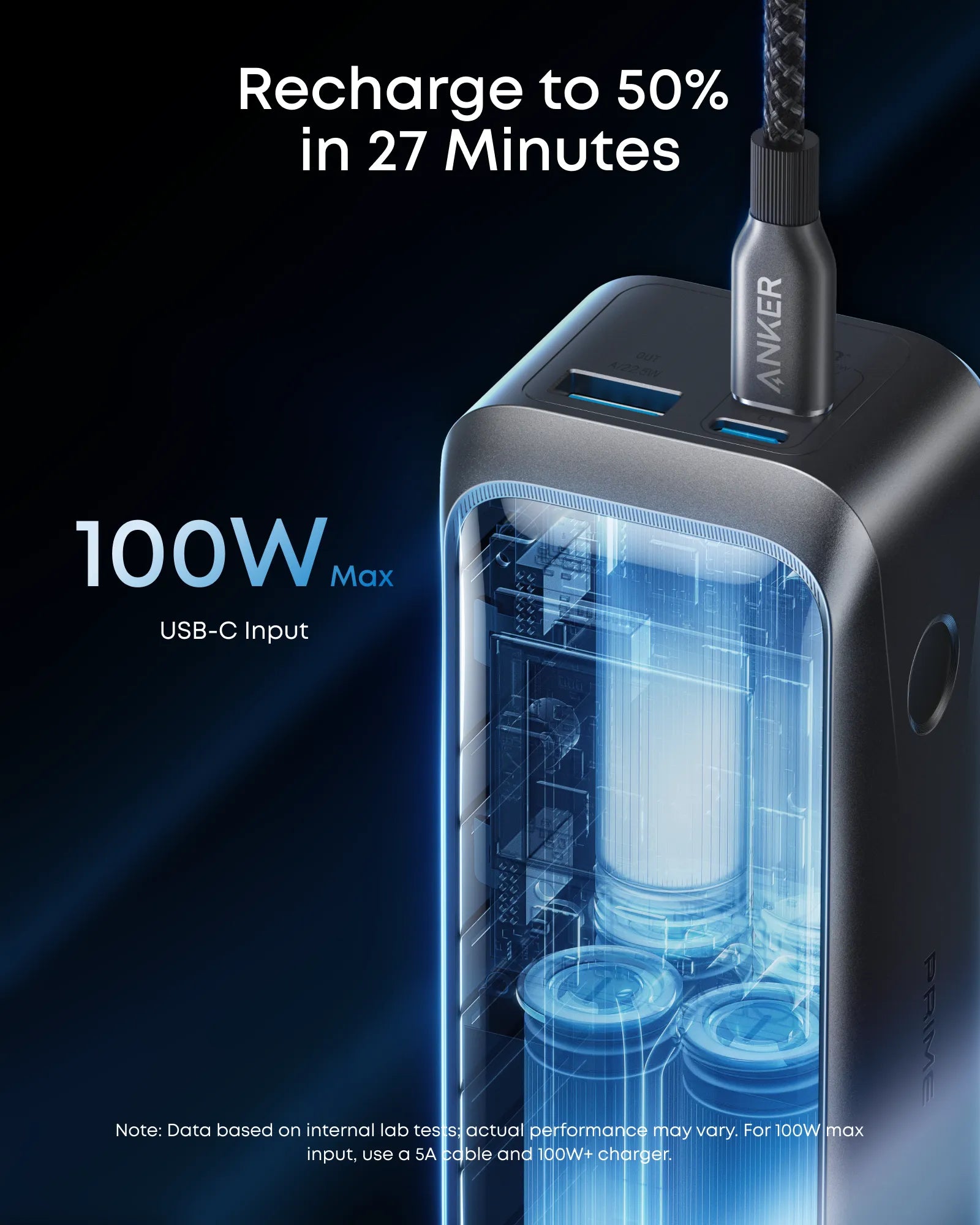 Anker Prime Power Bank (20K, 220W) & Anker Prime Charger (200W, 6 Ports, GaN)