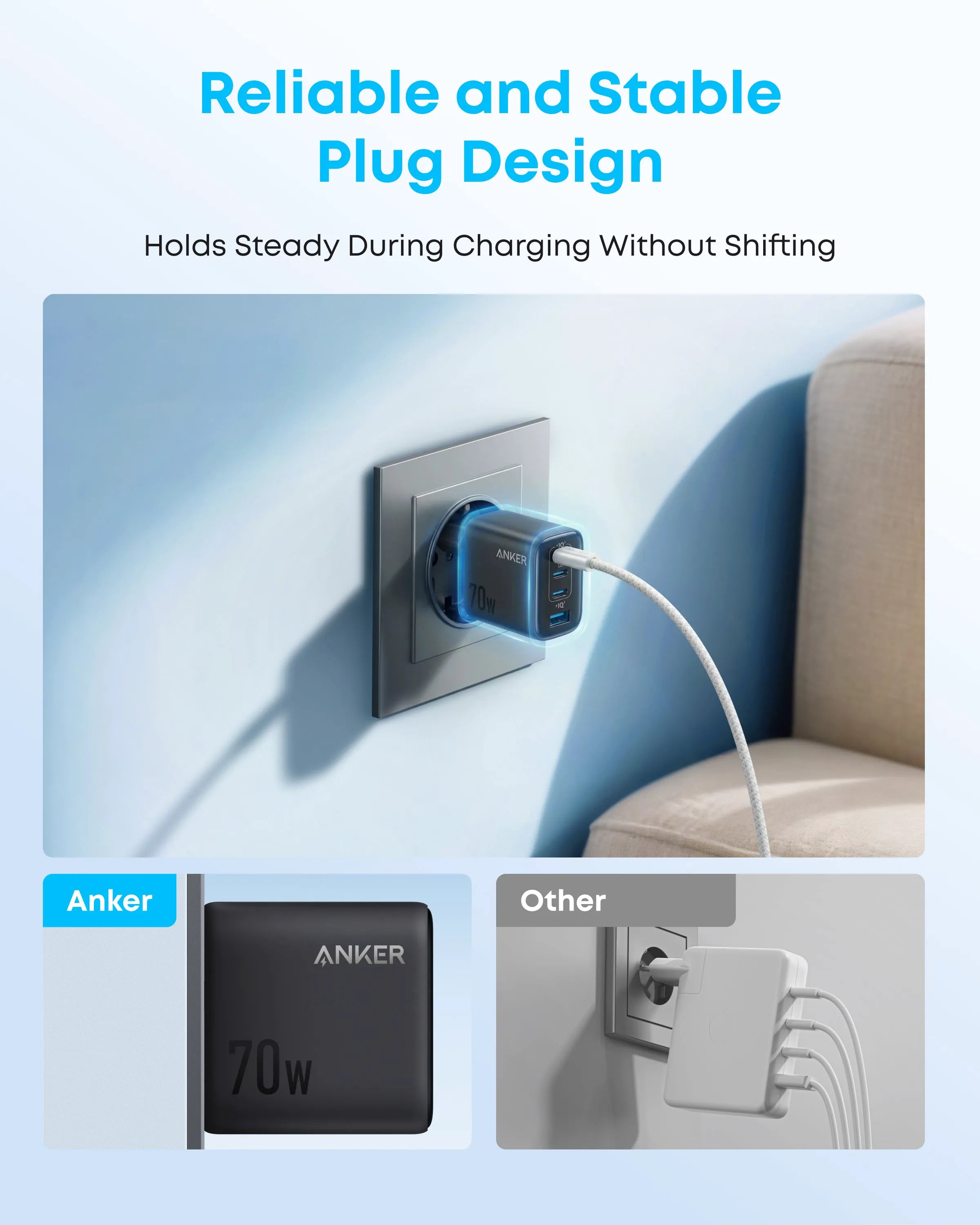 Anker Zolo Charger (70W, 4 Ports, PD 3.0)
