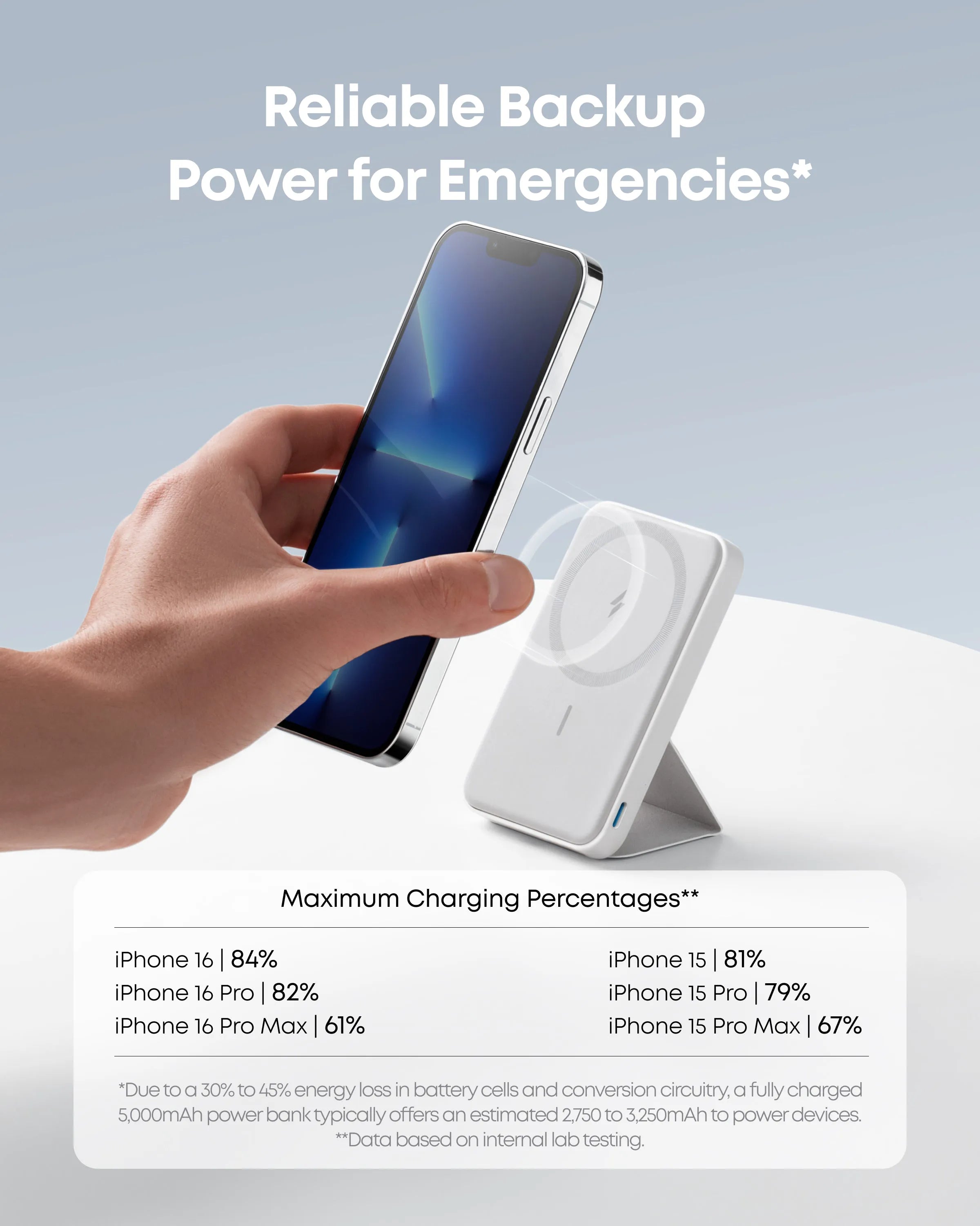 Anker Power Bank, 622 Magnetic Battery (MagGo), Foldable Magnetic Wireless Portable Charger 5000 mAh with USB-C