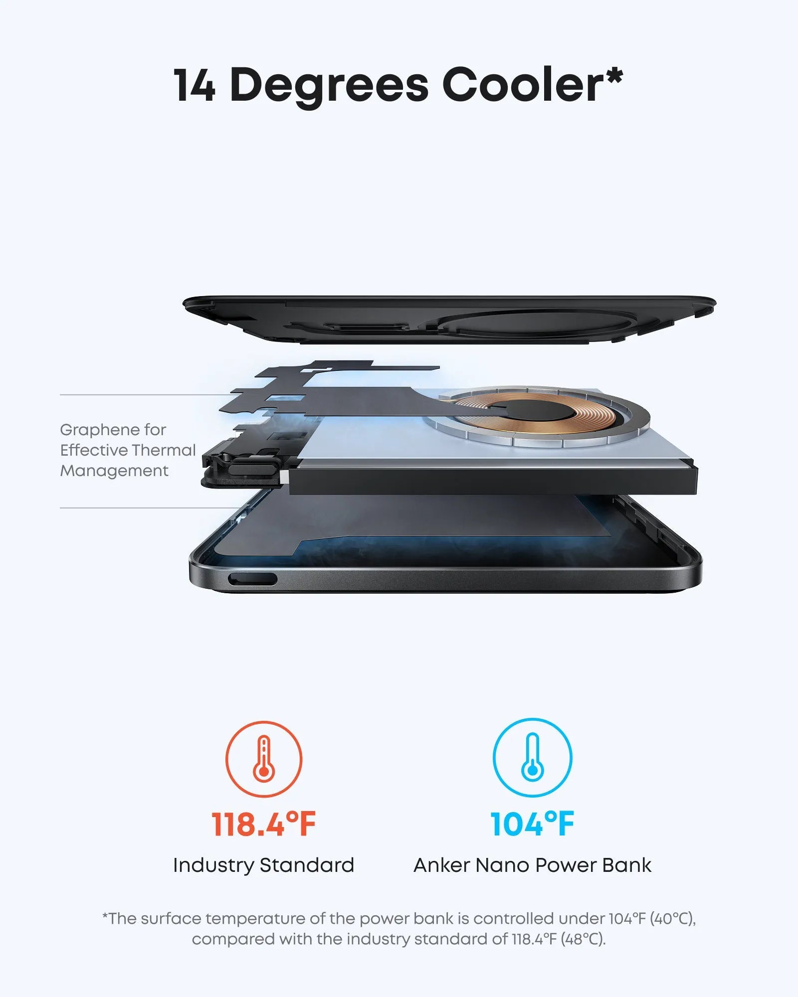 Anker Nano Power Bank (5K, MagGo, Slim) and Anker 511 Charger (Nano 3, 30W)