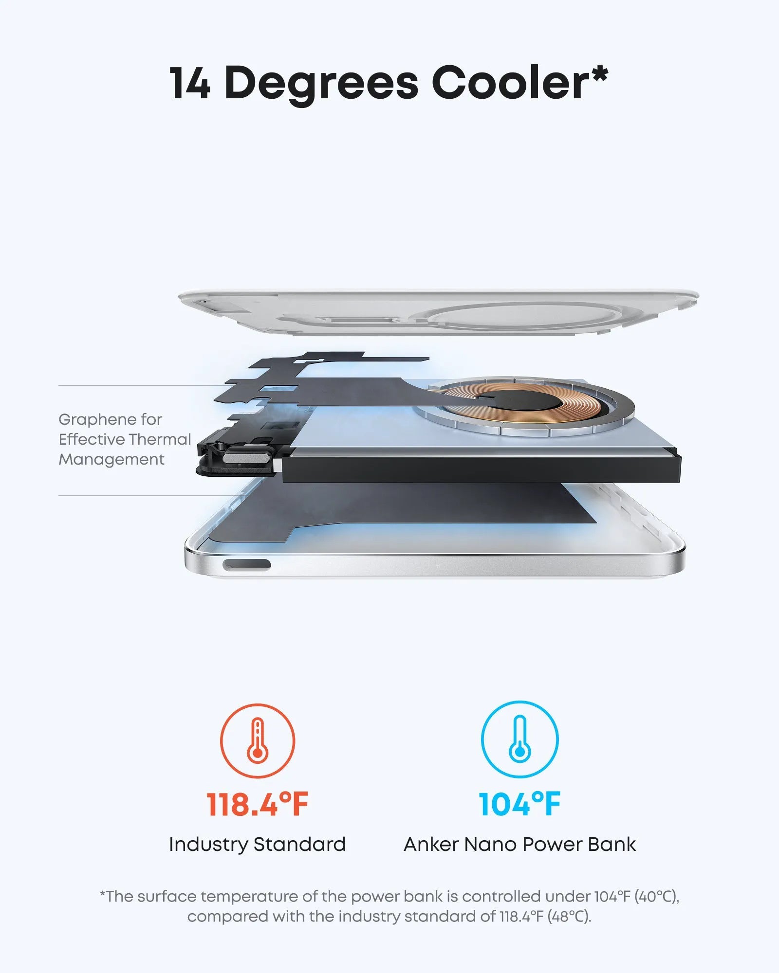 Anker Nano Power Bank (5K, MagGo, Slim) and Anker Nano Charger (70W, 3 Ports)