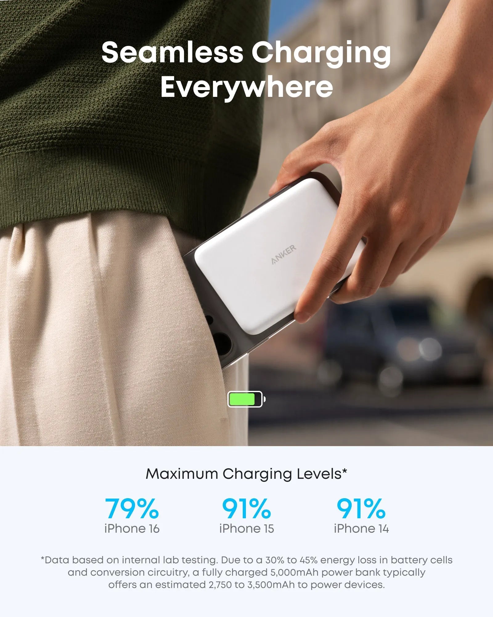 Anker Nano Power Bank (5,000 mAh, Slim) and Anker Nano Charger (70W, 3 Ports) - Anker Poland