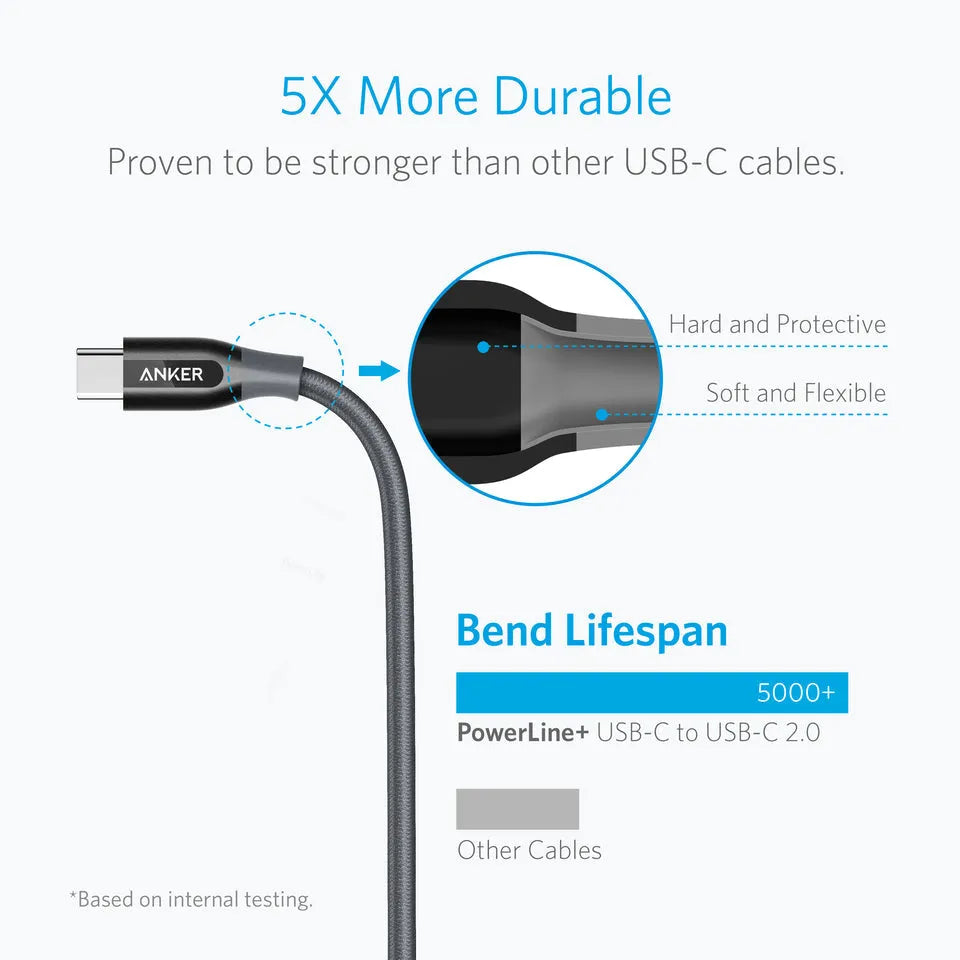 PowerLine+ USB-C to USB-C 2.0 Cable (6ft)