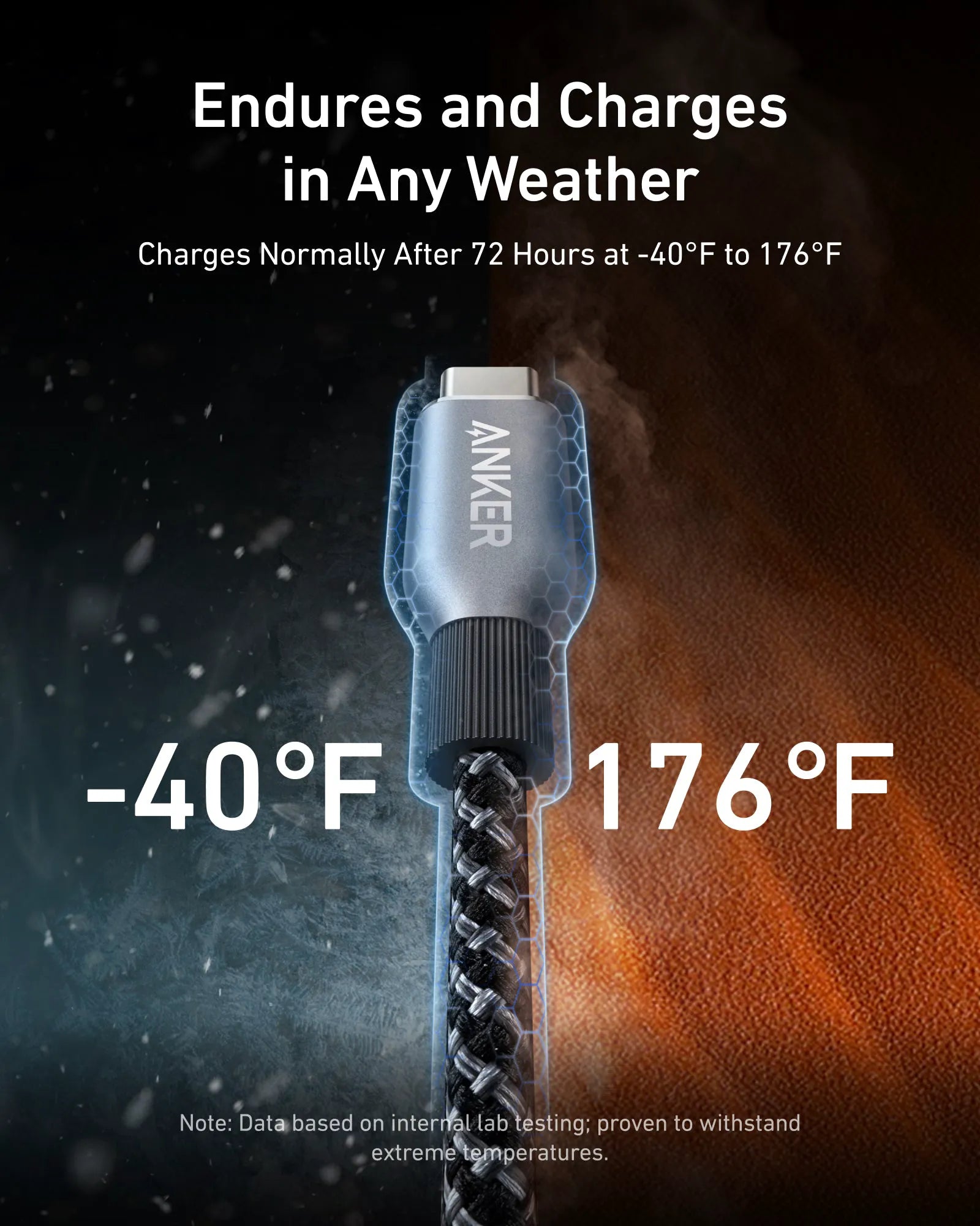 Anker Prime Charger and Anker Prime USB-C to USB-C Cable