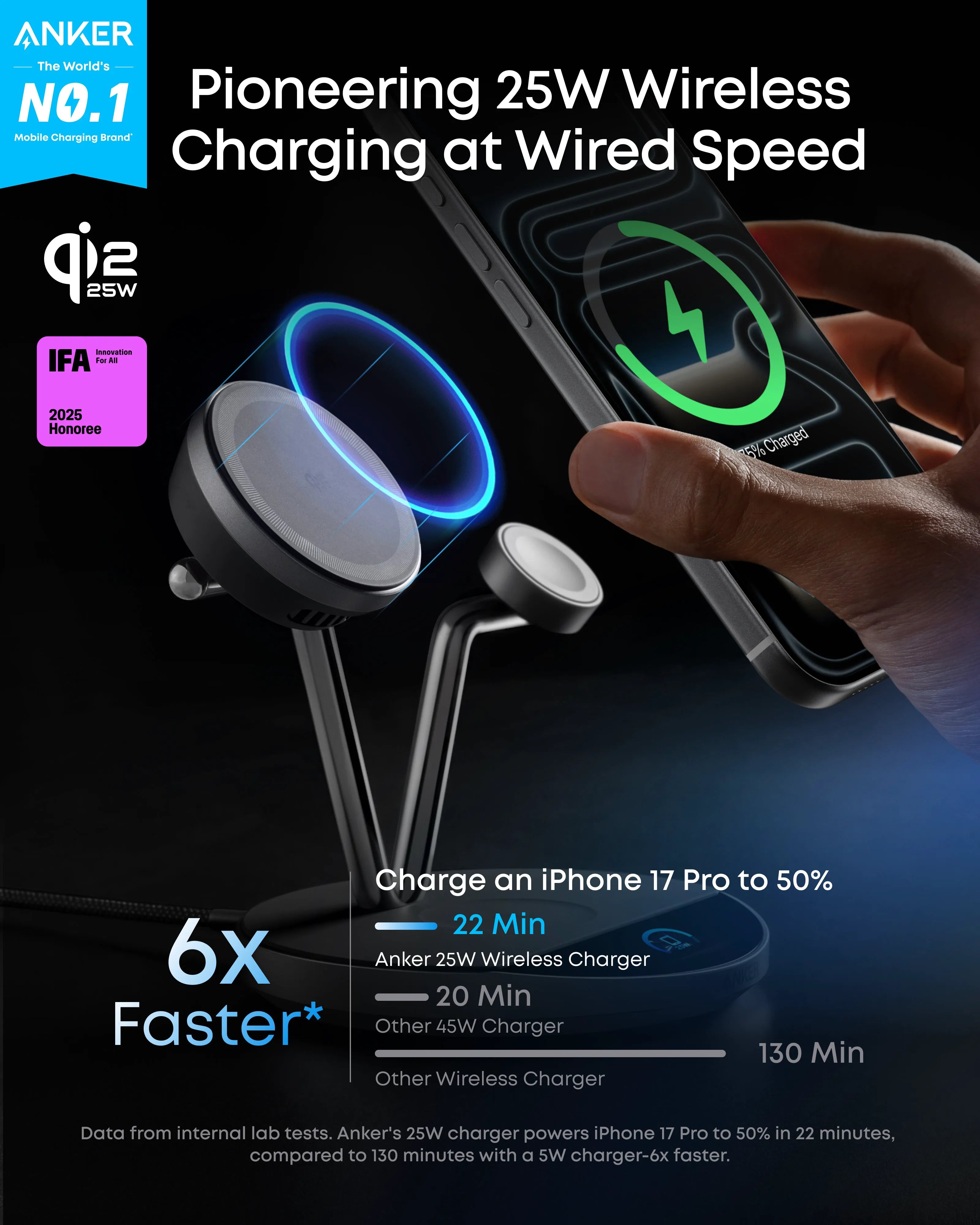 Anker Prime Wireless Charging Station & Laptop Charger