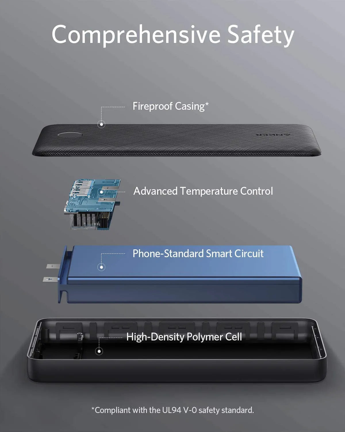 Anker 325 Power Bank (PowerCore 20K)
