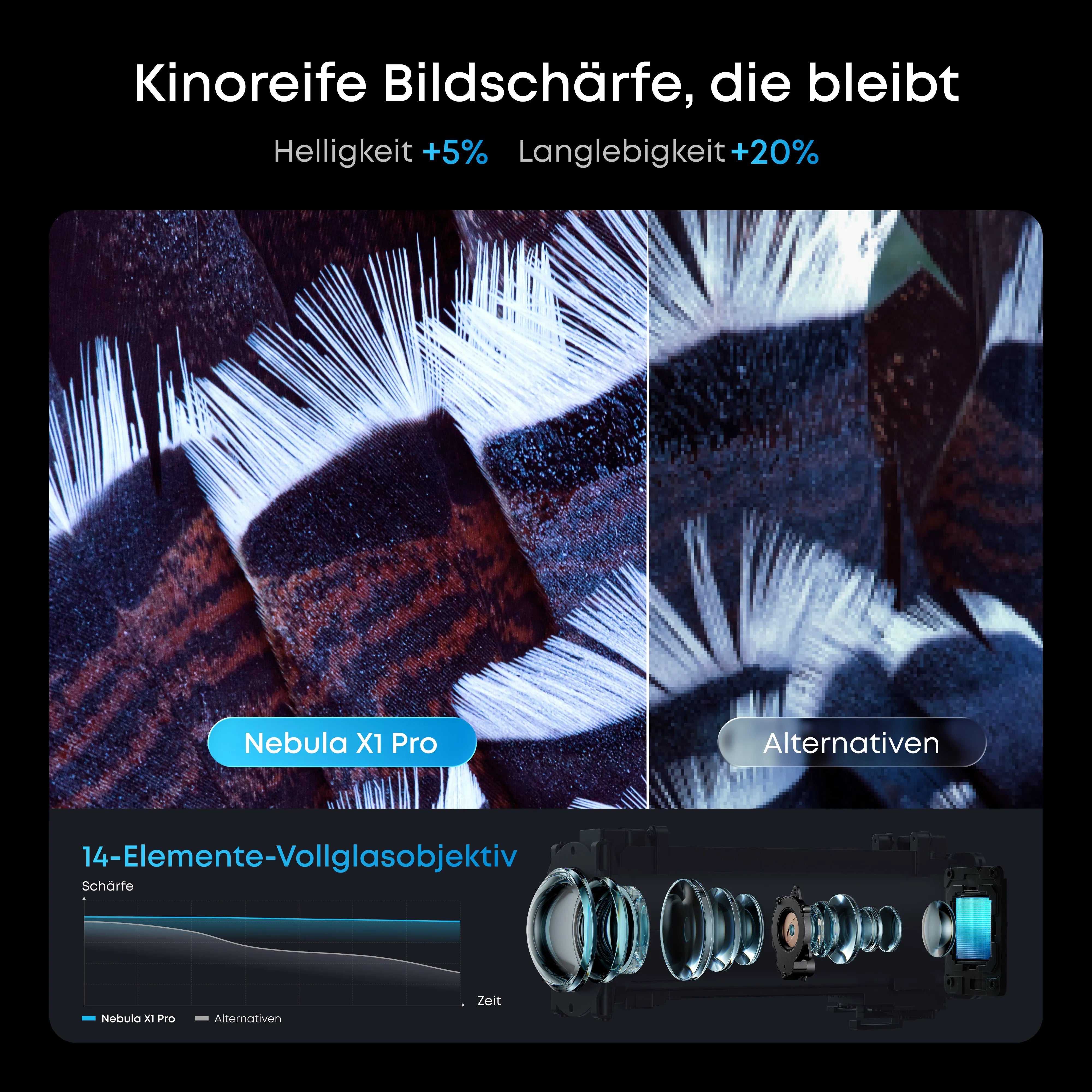 Nebula X1 Pro 4K Beamer – Das weltweit erste mobile Heimkino