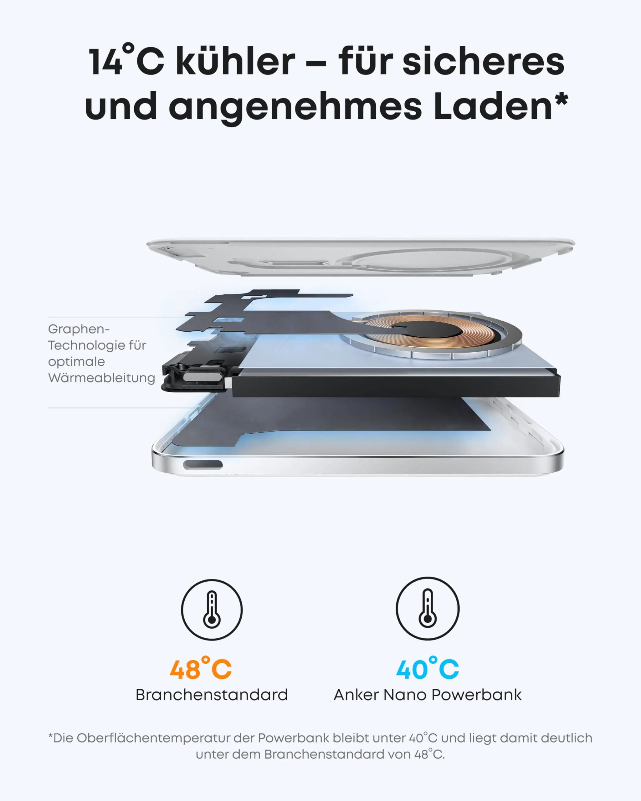 Anker Nano Power Bank (5K, Magnetic, Slim)