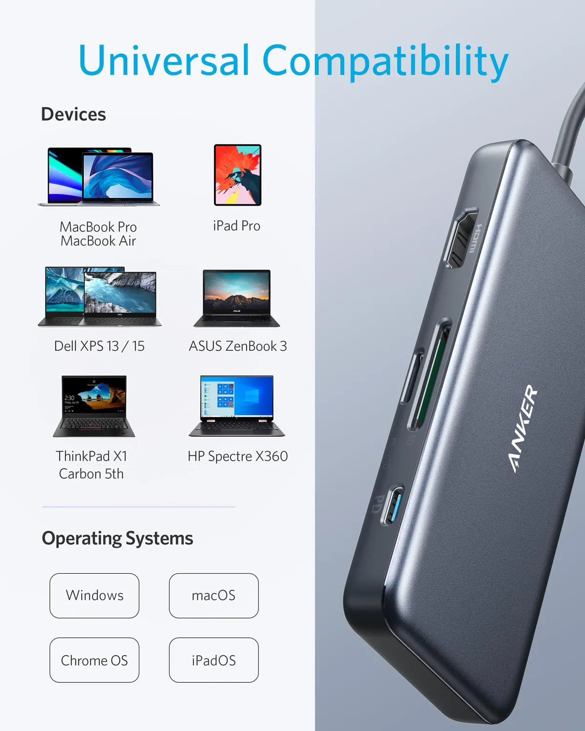Refurbished Anker 341 USB-C Power Adapter (7-in-1)
