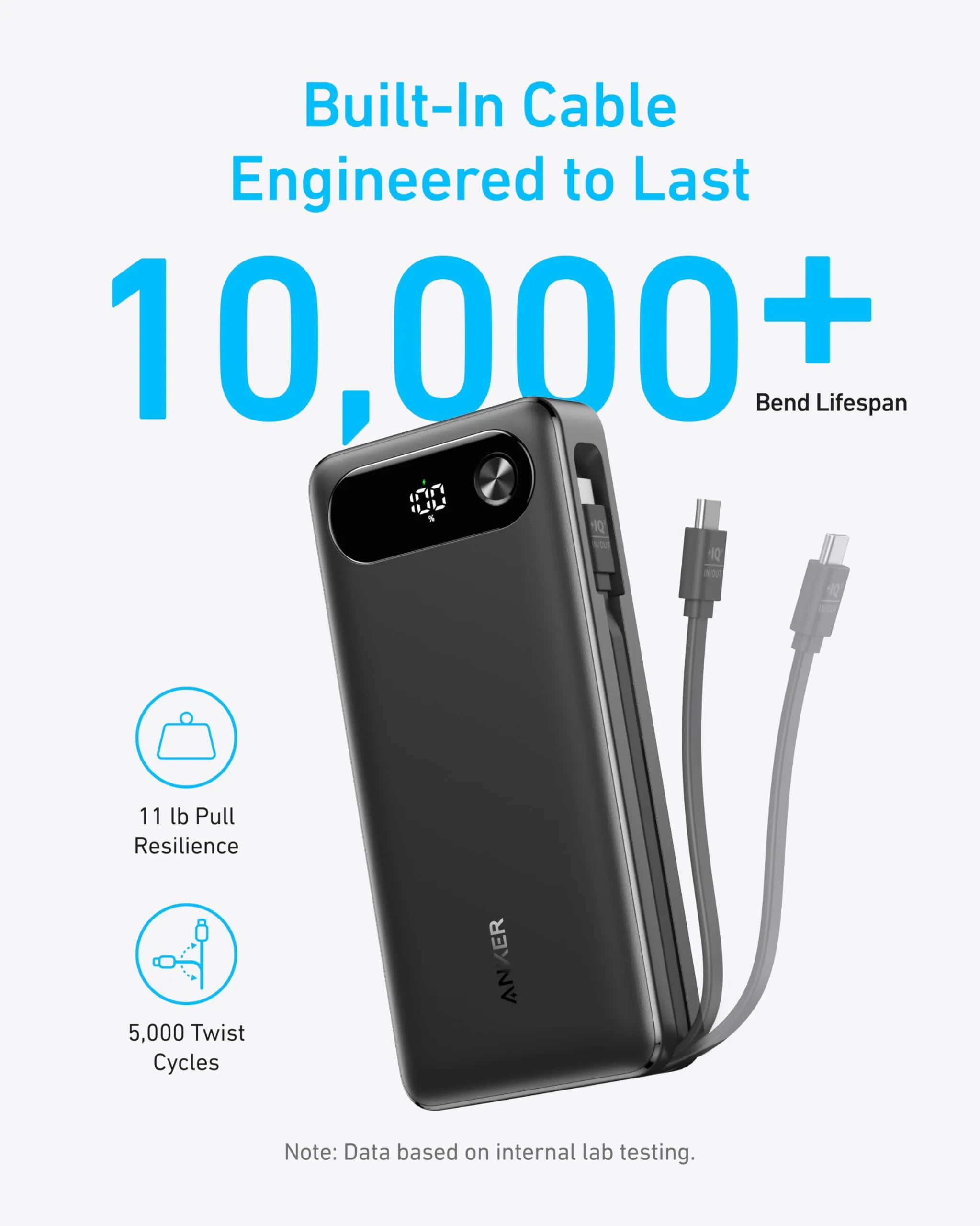 Anker Powerbank (20K, 87W, Built-in USB-C Cable) + Anker 2-in-1 USB-C to USB-C Cable (120cm, 140W, Braided Design)