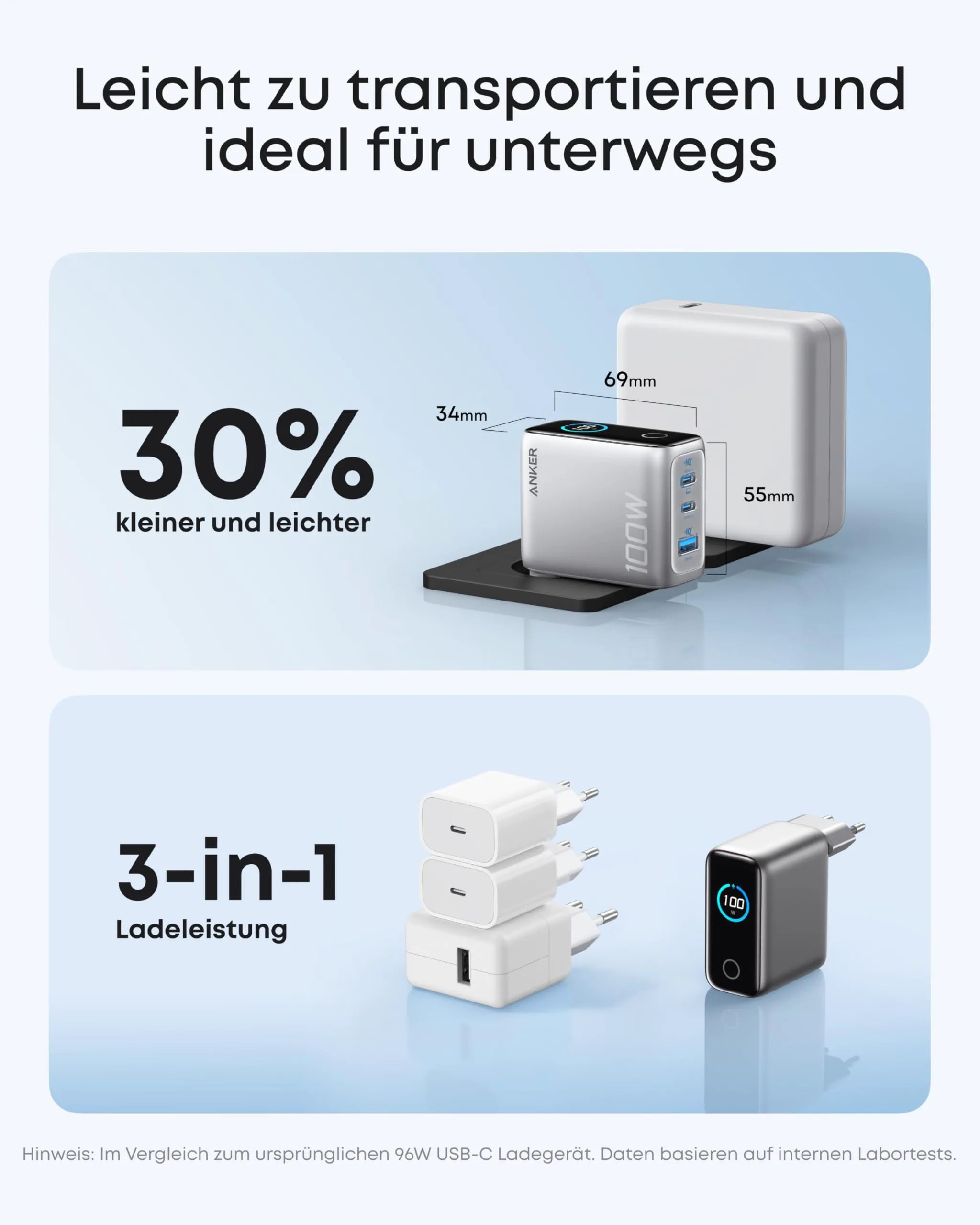 Anker Charger (100W, 3 Ports, Smart Display) with USB-C Cable
