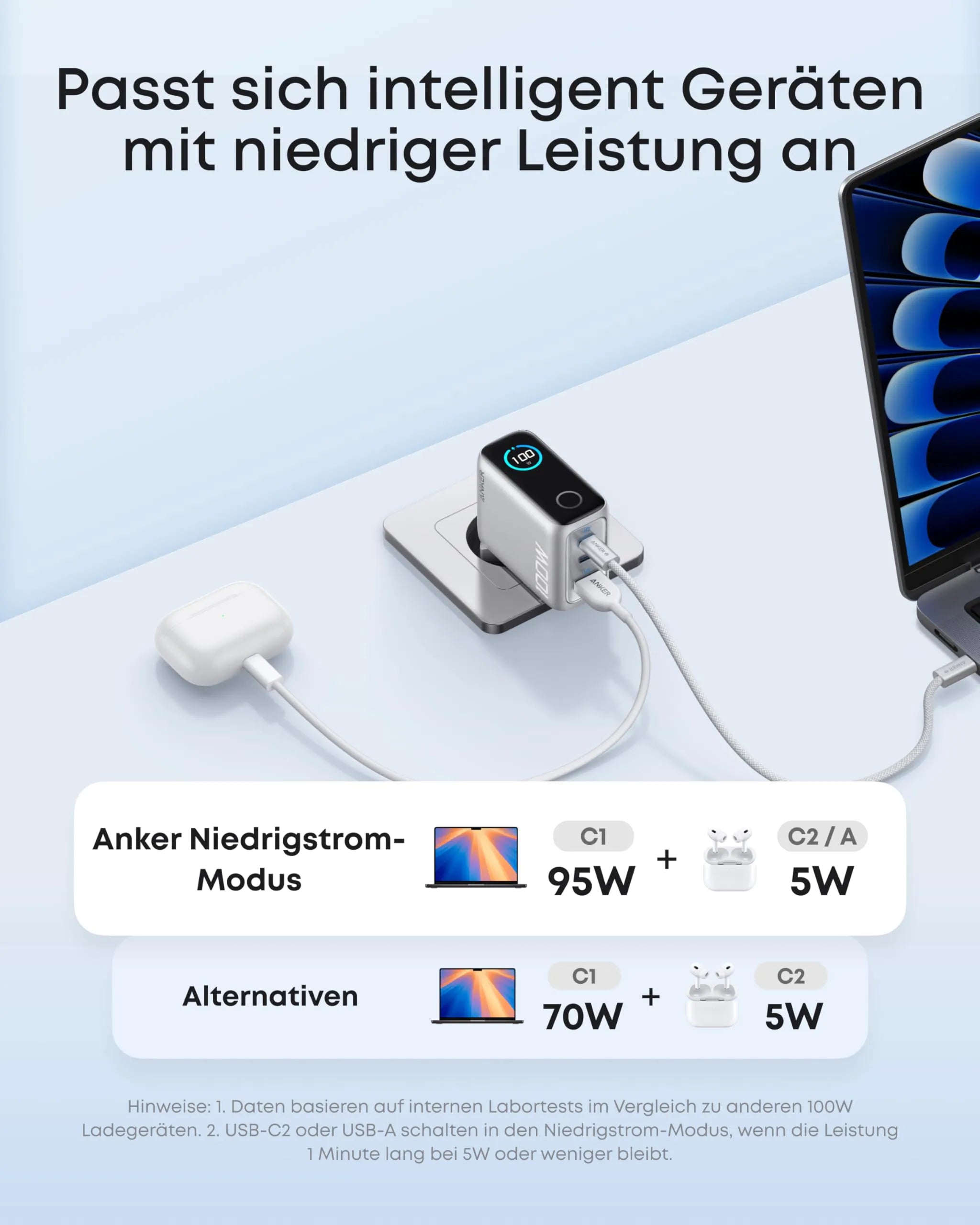 Anker Charger (100W, 3 Ports, Smart Display) with USB-C Cable