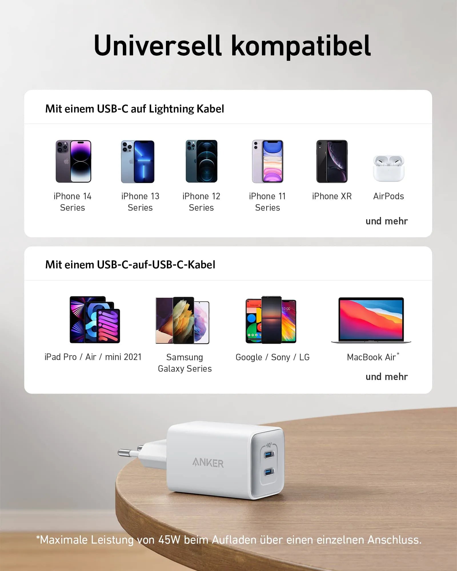 Anker 523 Ladegerät (Nano 3, 47W)