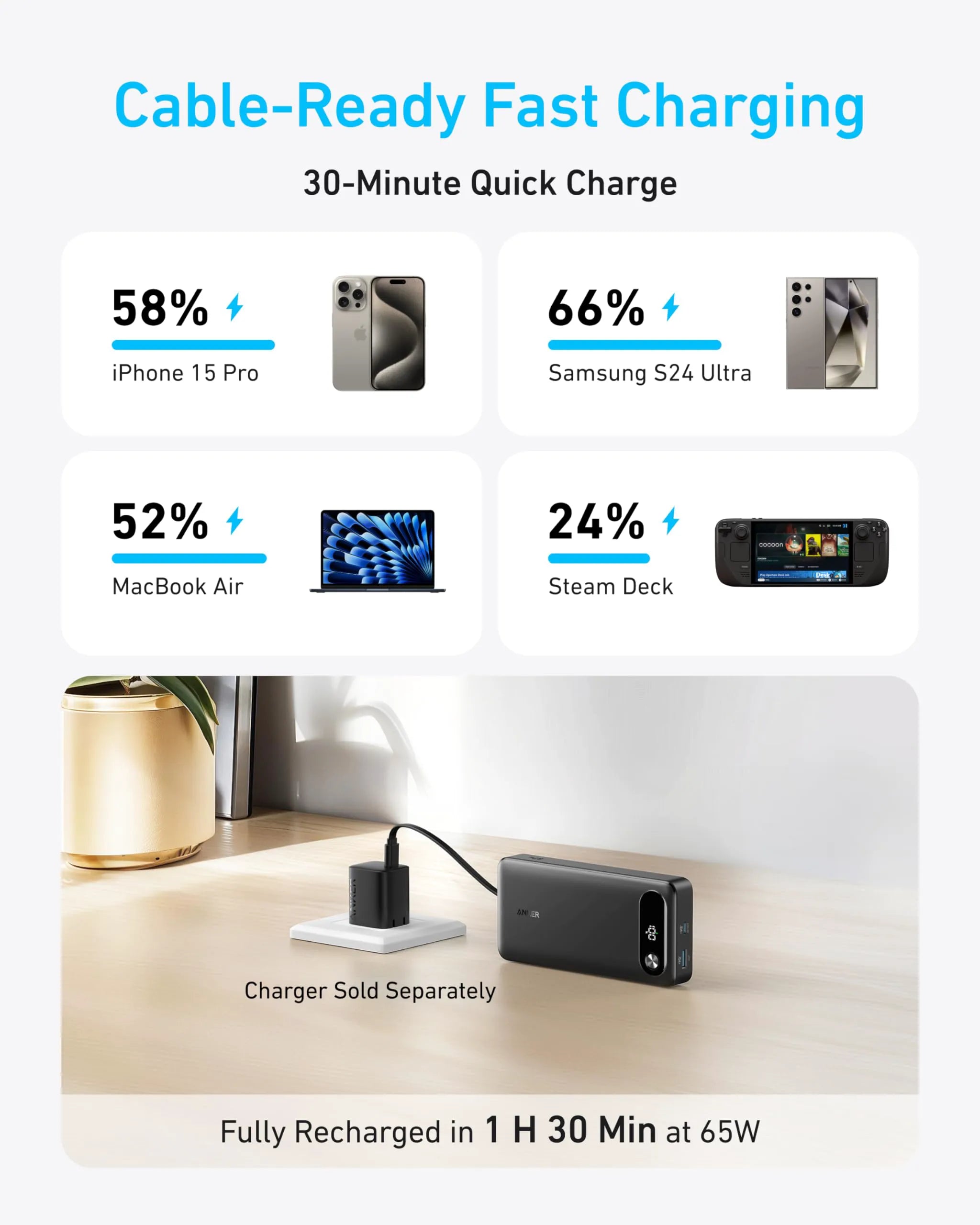 Anker PowerBank (20000mAh, 87W, with Built-in USB-C Cable) & Anker USB-C Cable (240W)