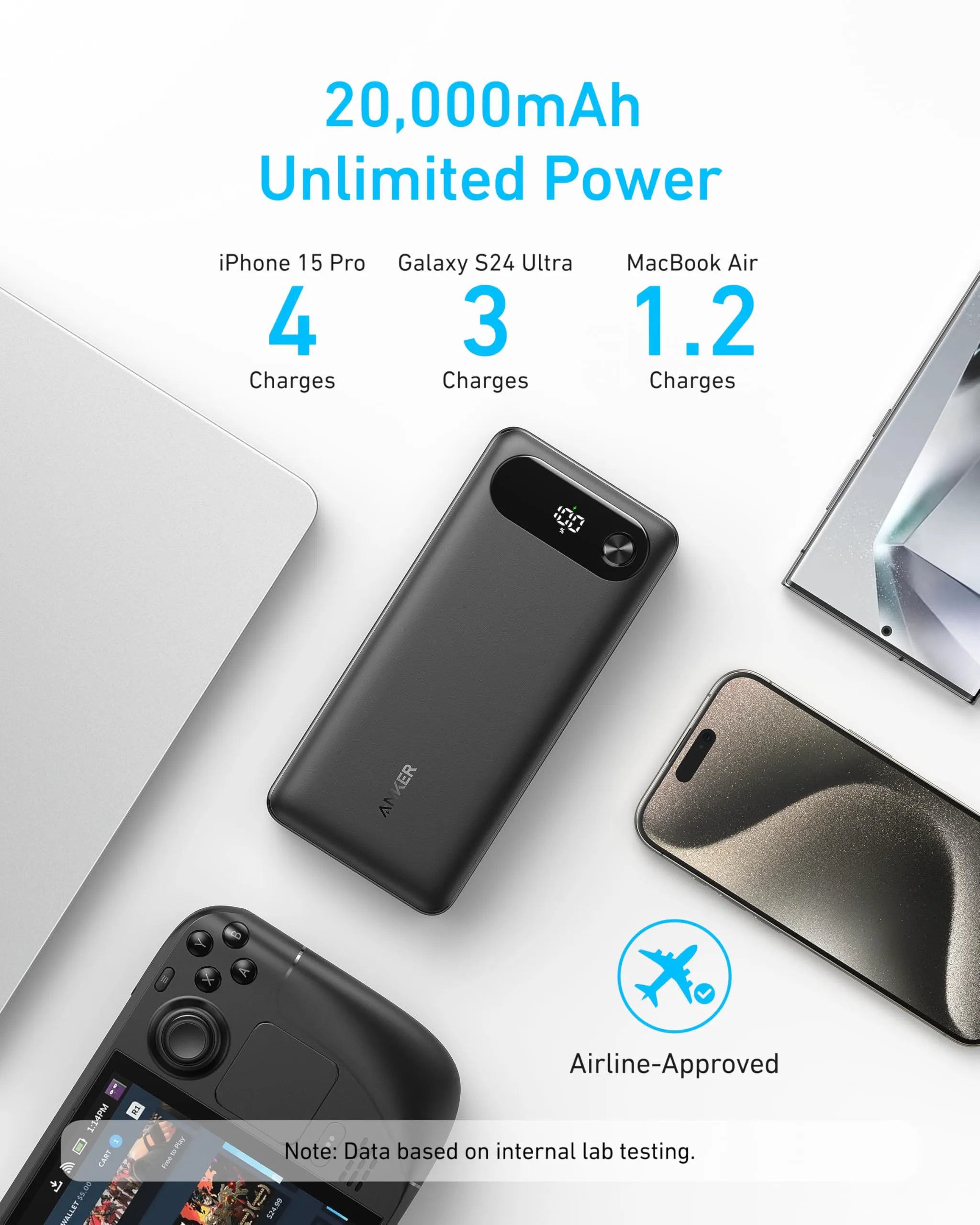Anker PowerBank (20000mAh, 87W, with Built-in USB-C Cable) & Anker USB-C Cable (240W)
